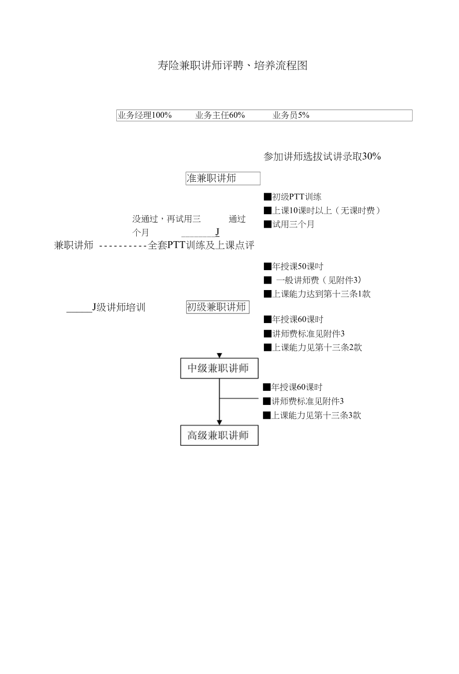 兼职讲师管理办法平安_第1页