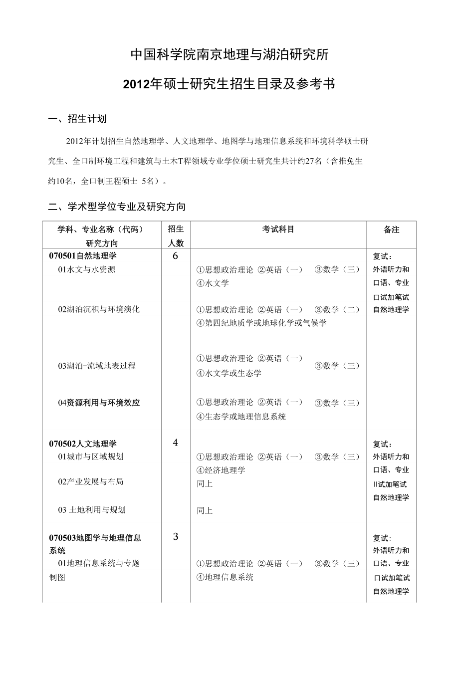 中国科学院南京地理与湖泊研究所(论文资料)_第1页