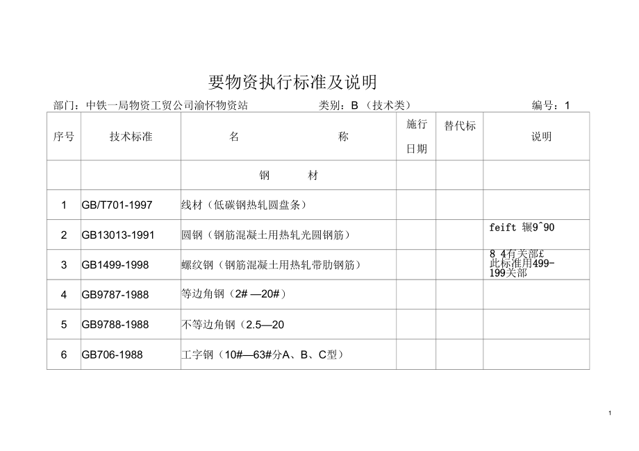 《物资标准》主要物资执行标准及说明_第1页