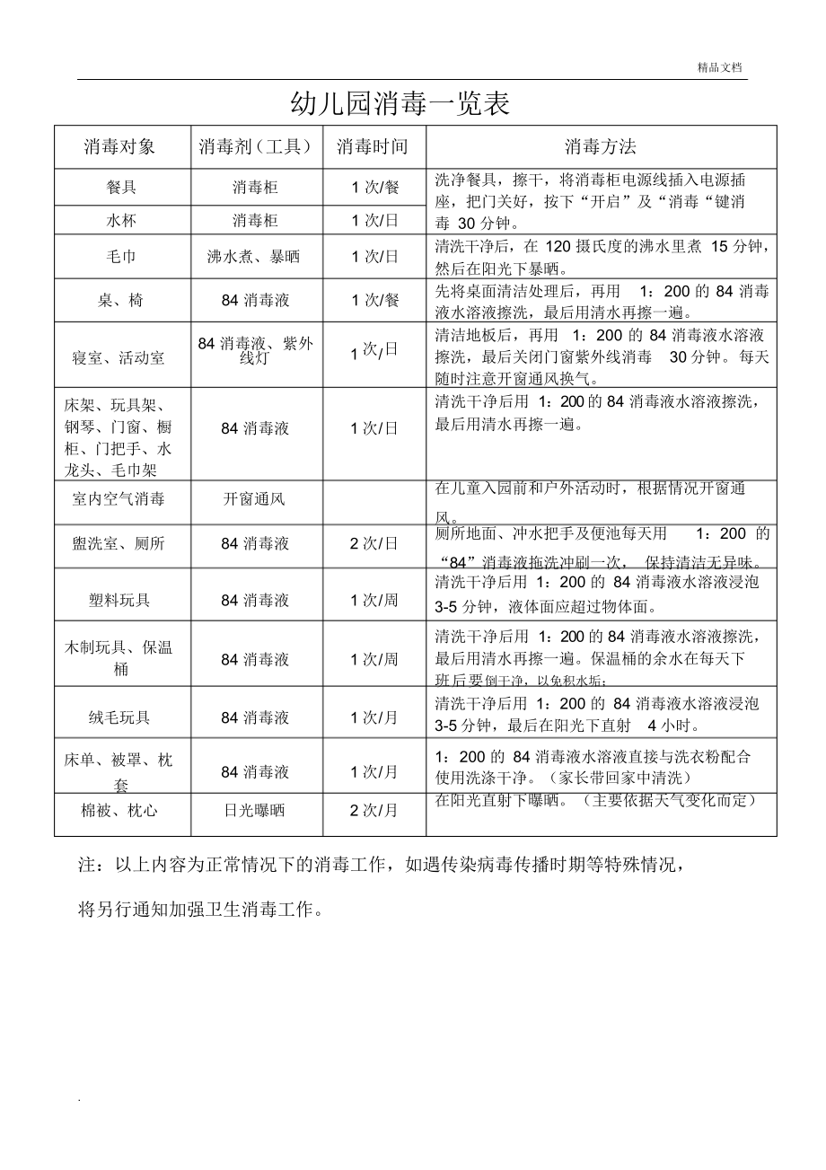（可编辑）幼儿园消毒方法一览表(2)（精华版）_第1页