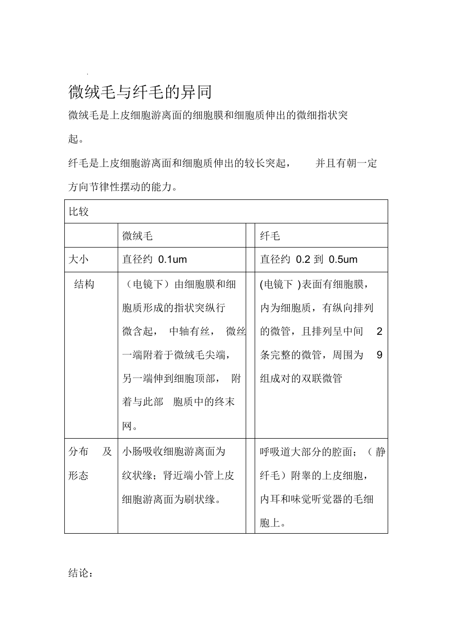 （可编辑）微绒毛与纤毛的异同（精华版）_第1页