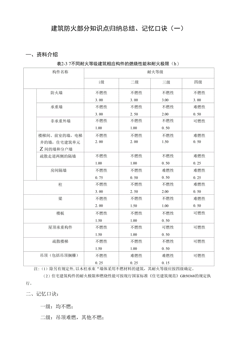 建筑防火部分_图文_第1页