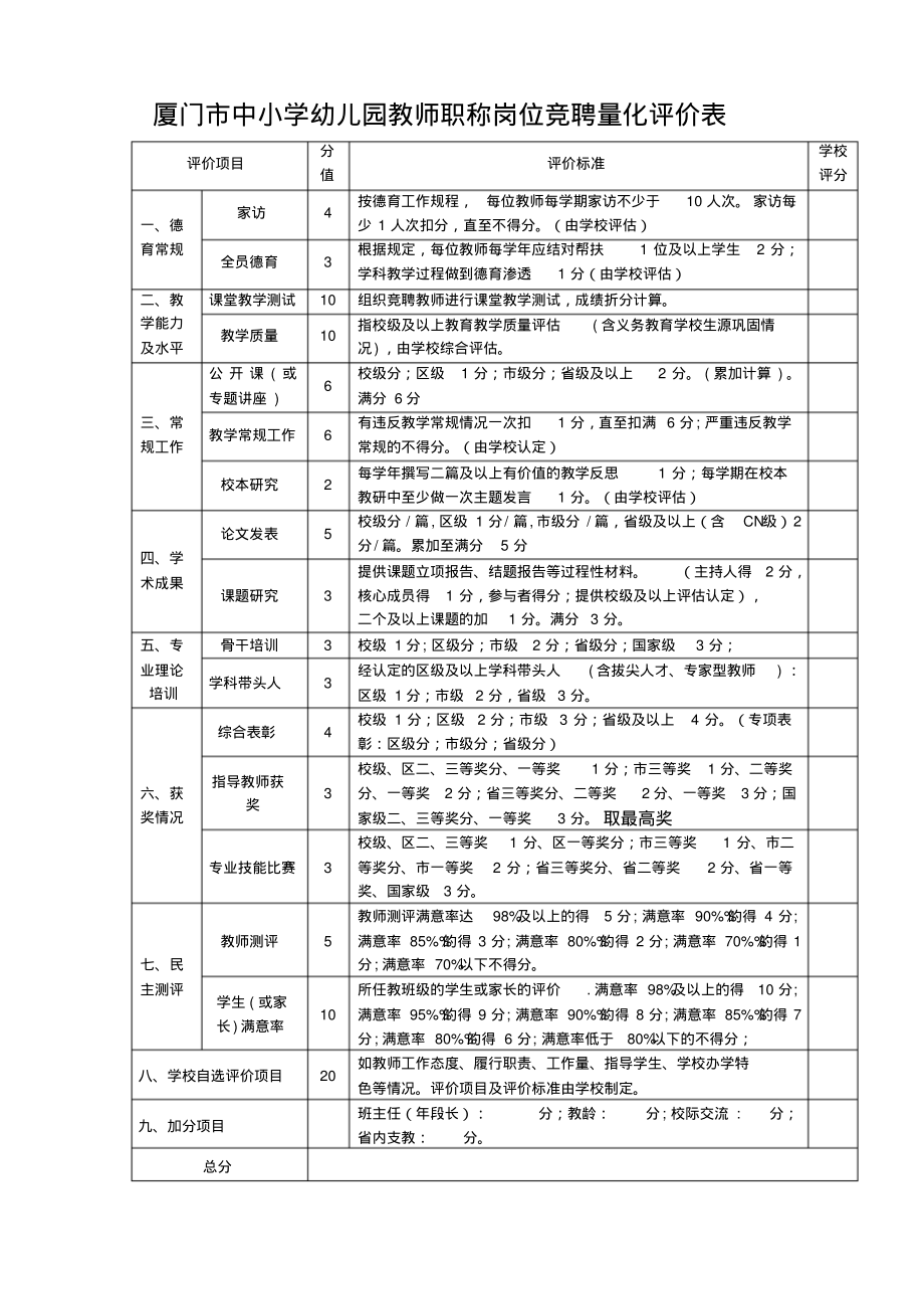 厦门市中小学幼儿园教师职称岗位竞聘量化评价表空表_第1页