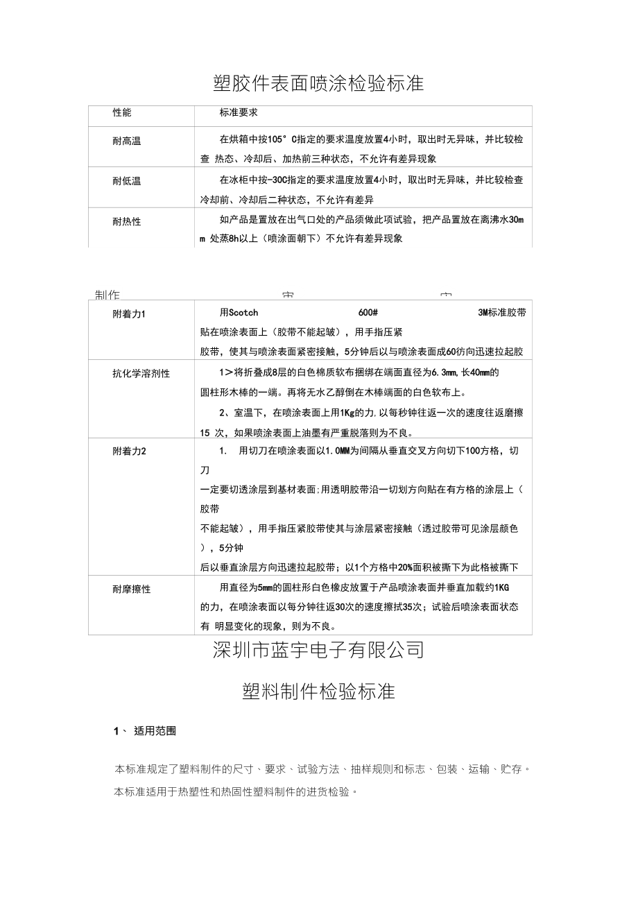 塑胶件表面喷涂检验报告_第1页