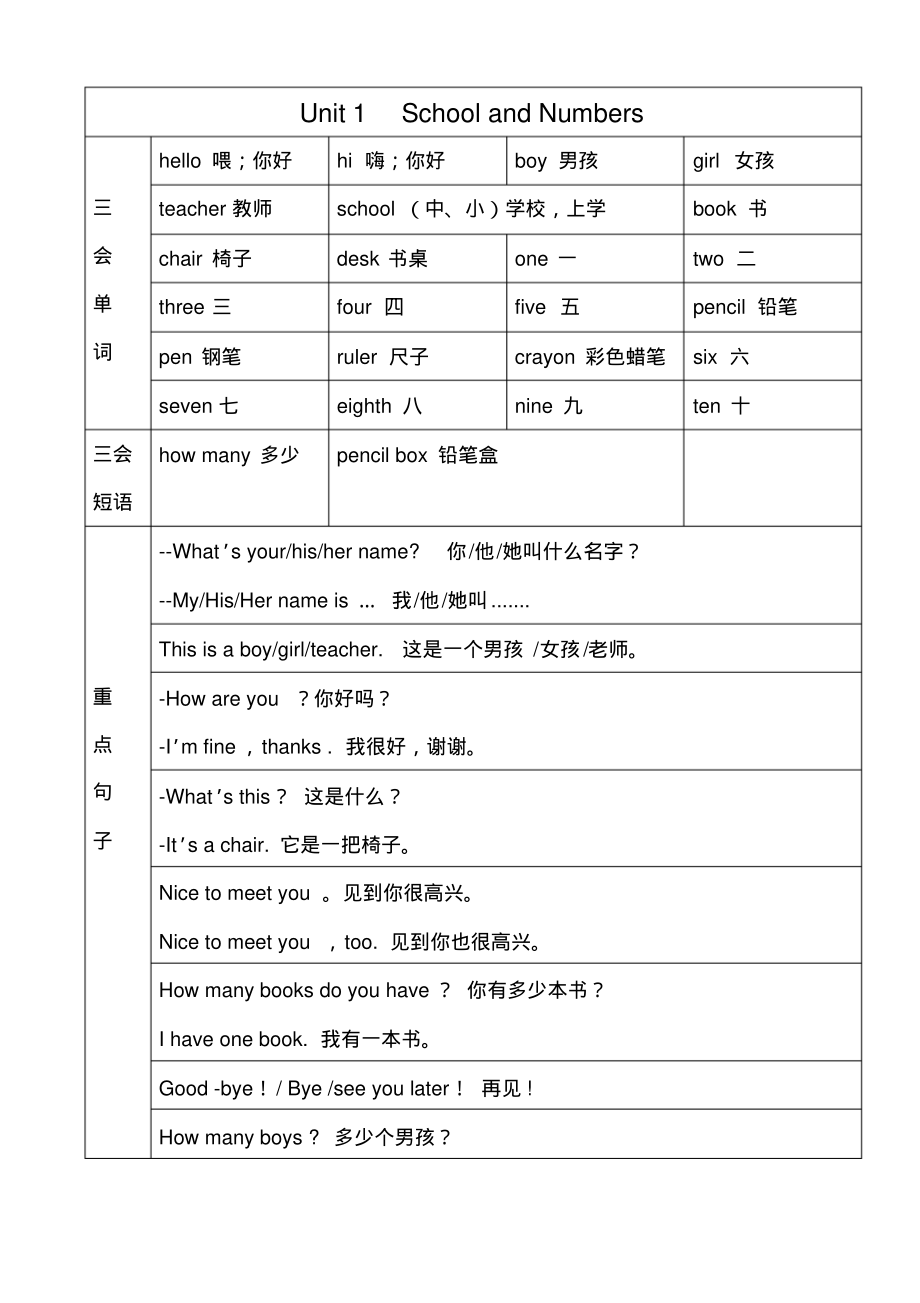 小学三年级上册英语素材-全册单词、句子汇总冀教版_第1页