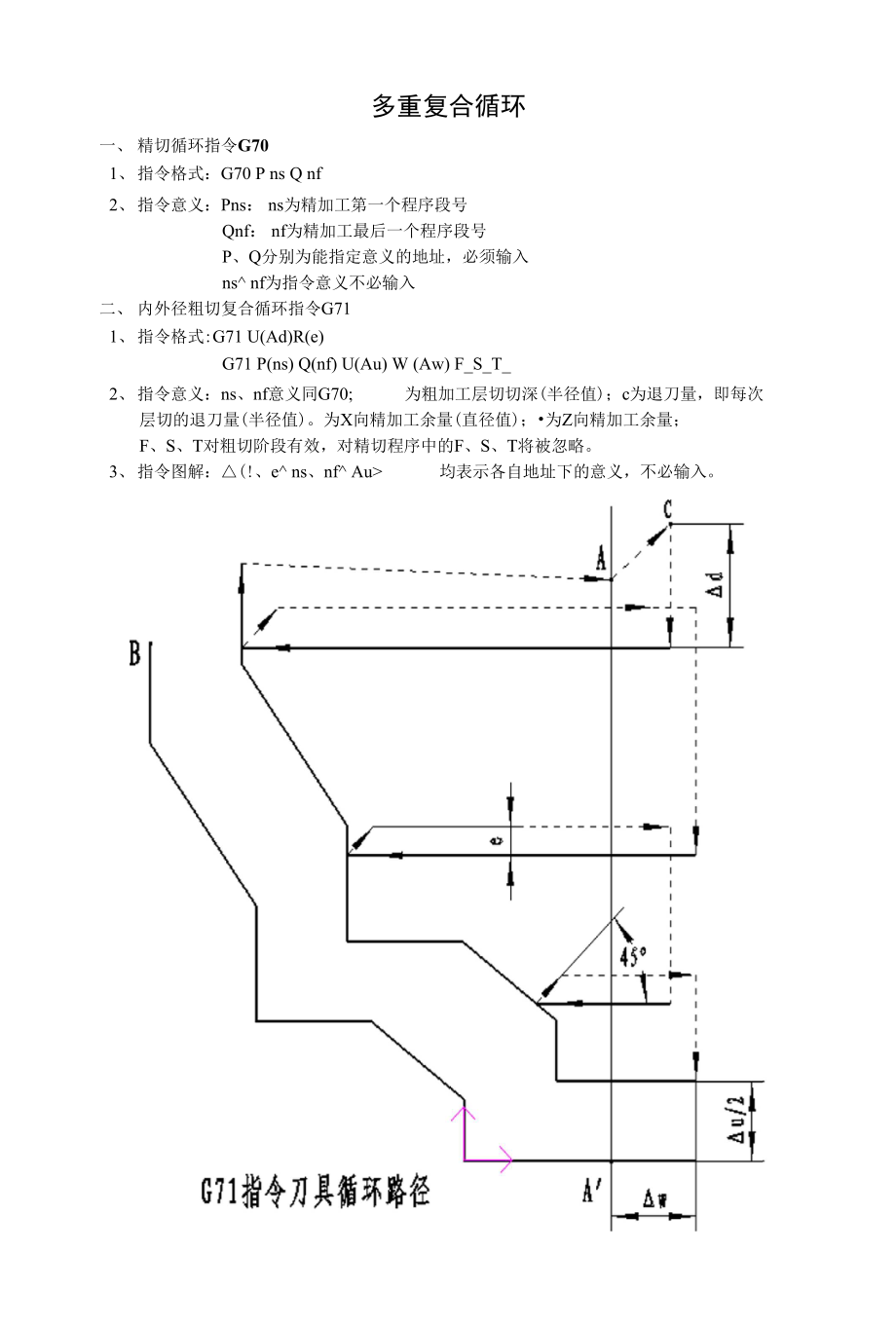 多重复合循环指令_第1页