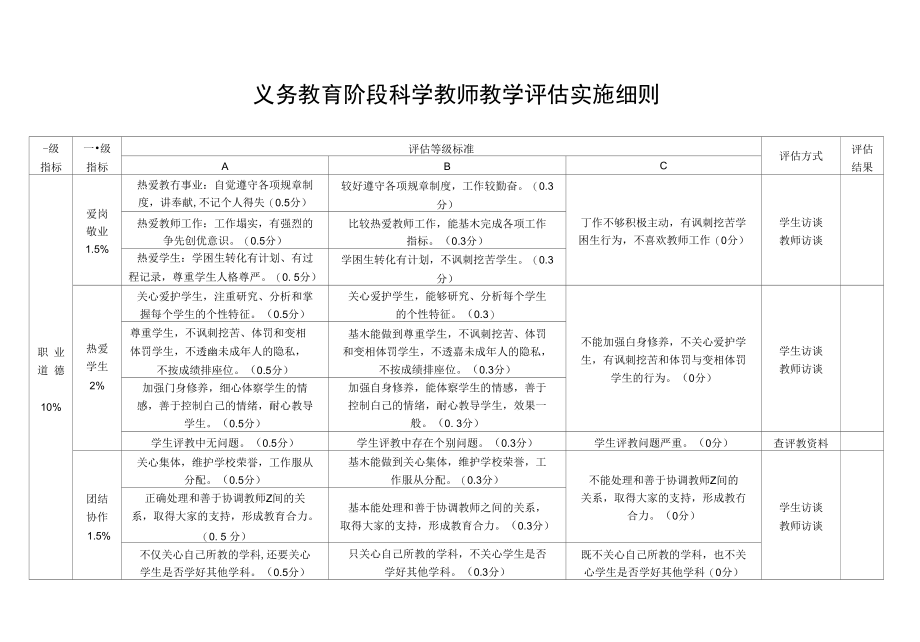 科学教师教学评估标准_第1页