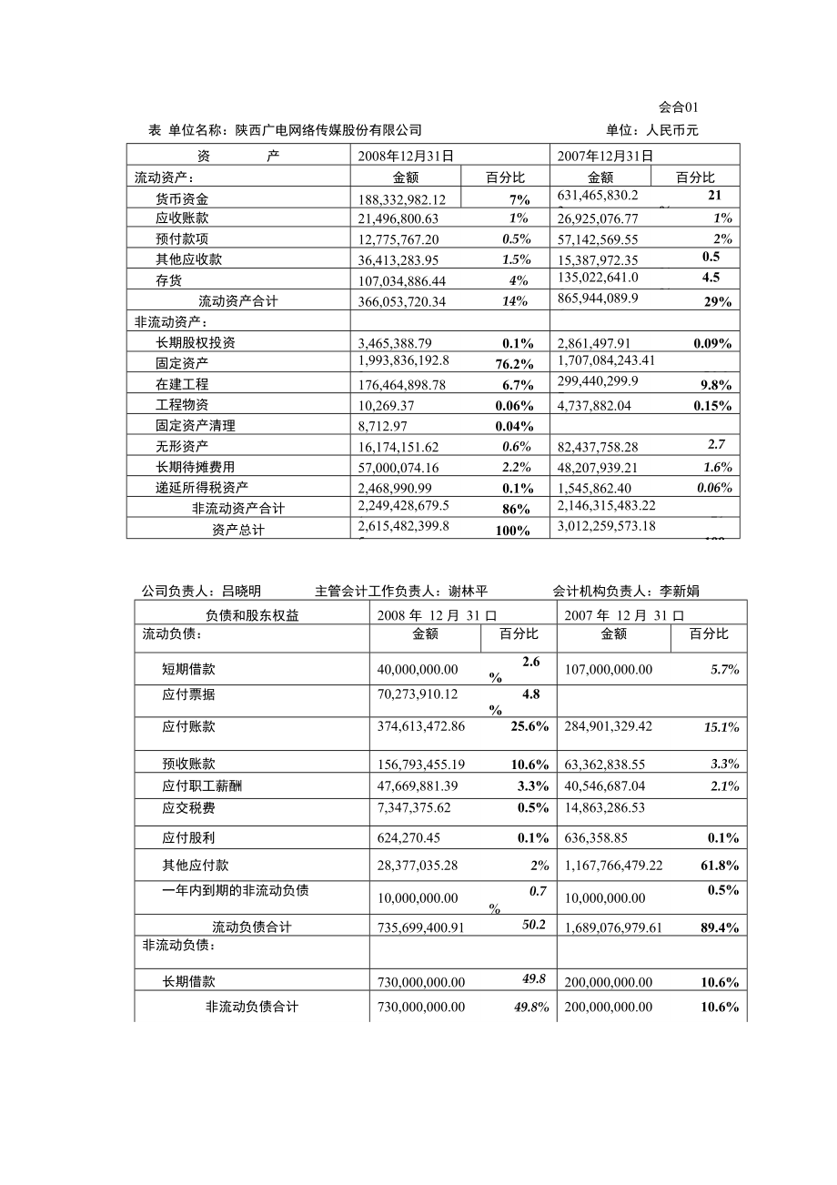报表百分比比较和分析_第1页