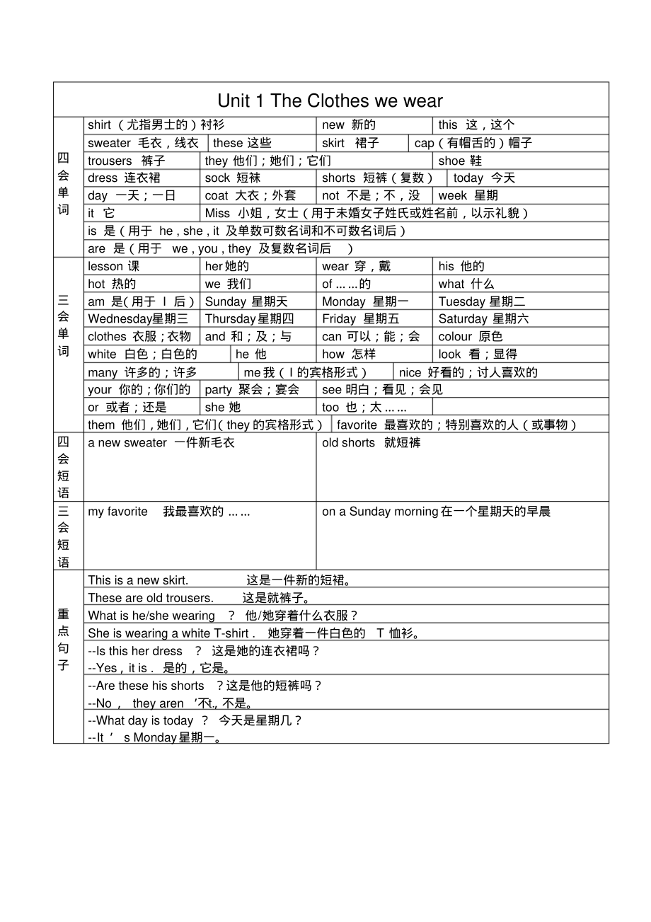 小学四年级上册英语素材-全册单词、句子汇总冀教版_第1页