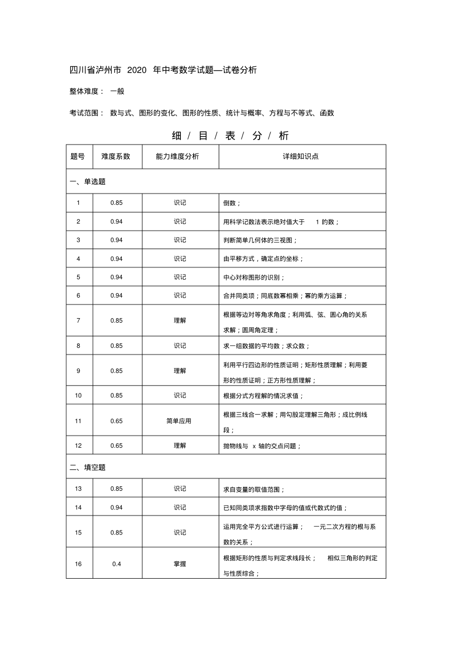 四川省泸州市2020年中考数学试题—试卷分析_第1页