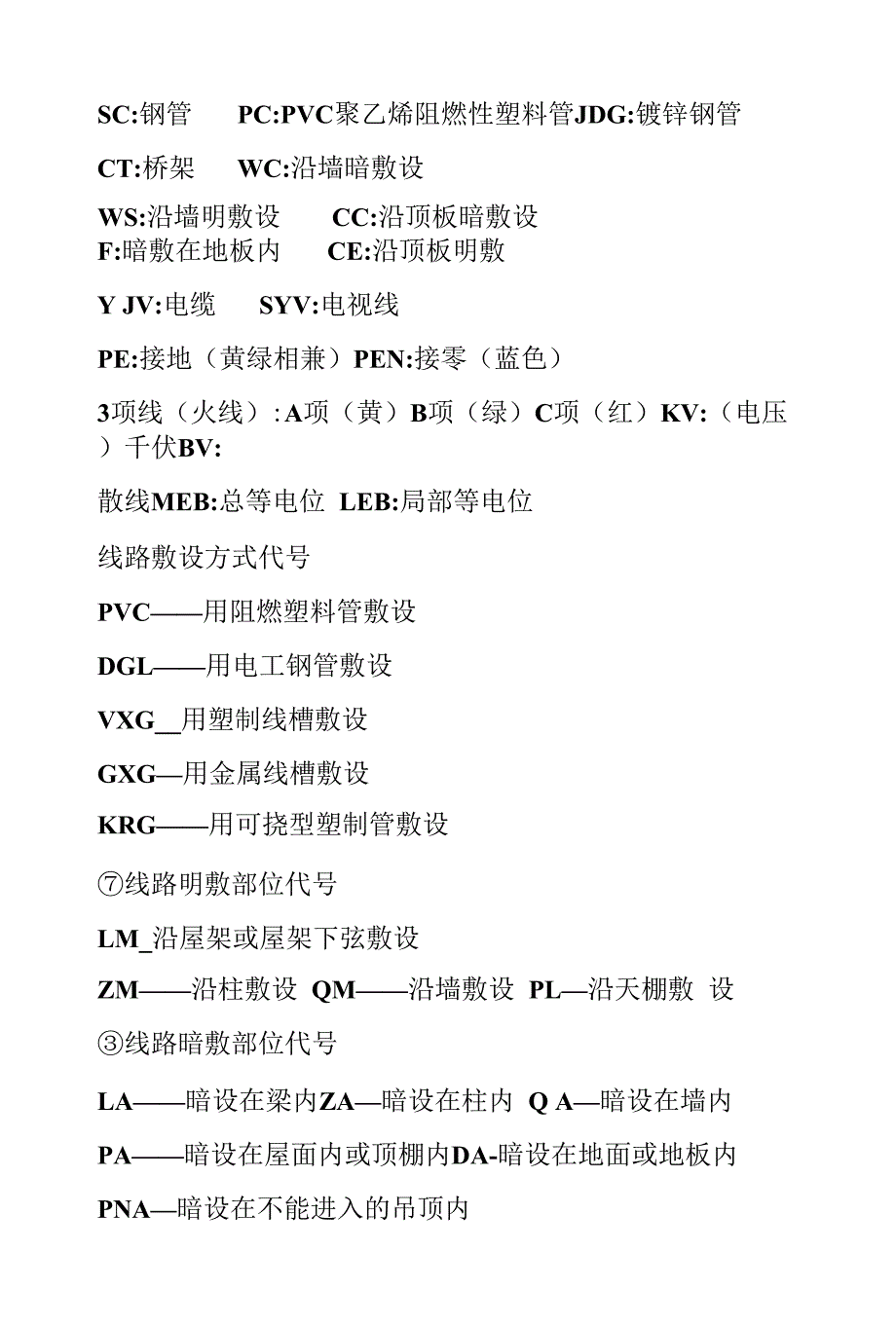 水电识图符号表示_第1页