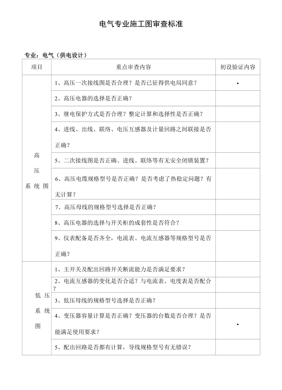 电气专业施工图审查标准_第1页