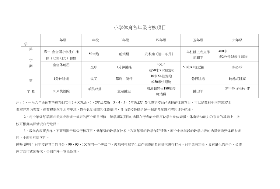 一年级体育课考核项目标准表_第1页