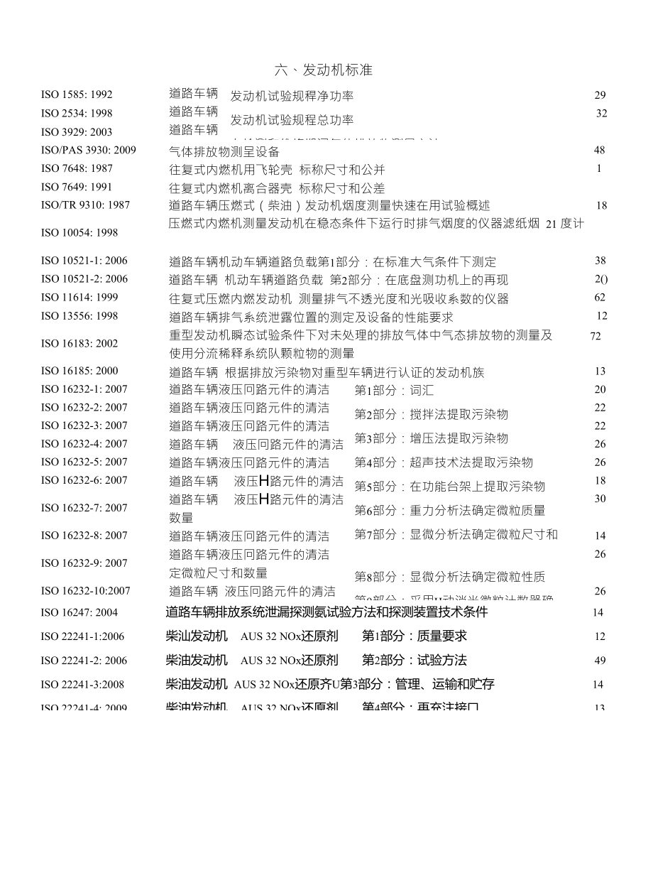 六、发动机标准_第1页