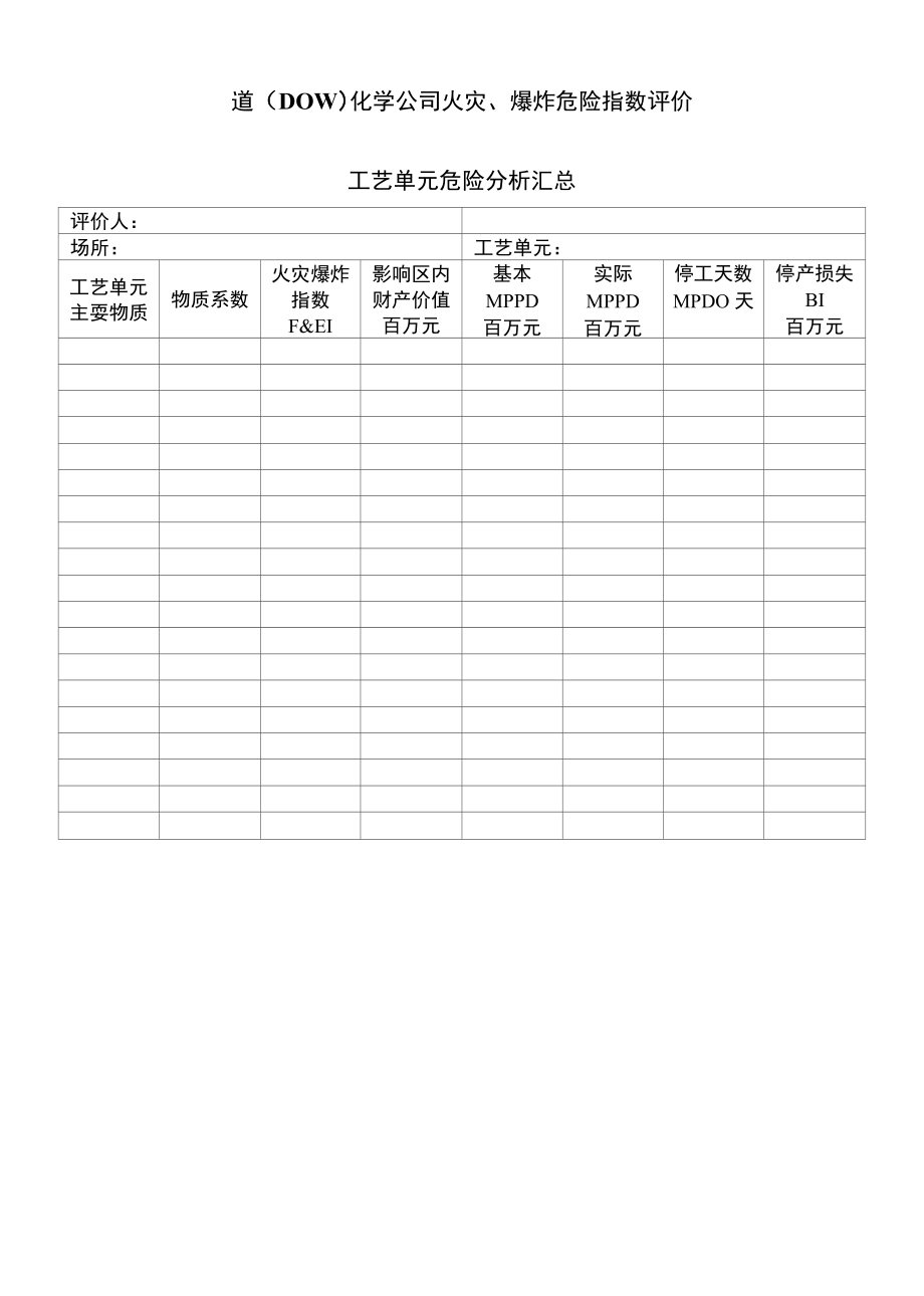 推荐道DOW危险分析_第1页