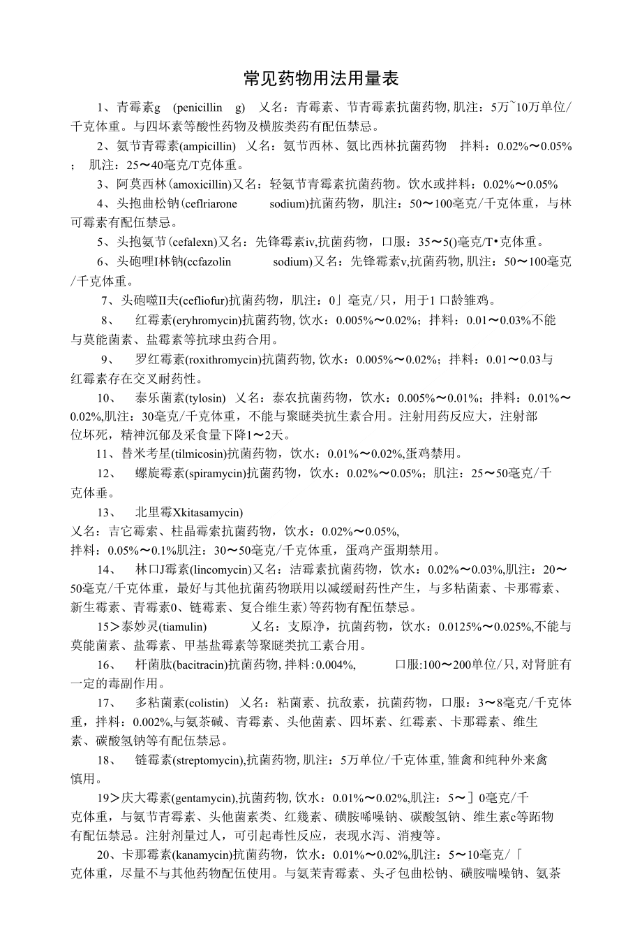 鸡场常见药物用法用量表_第1页