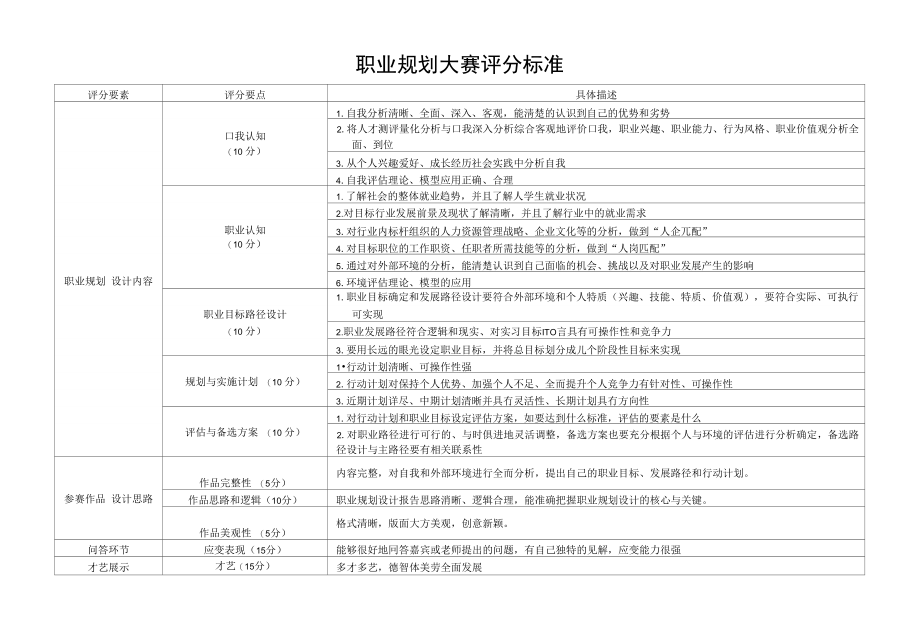 评分表及评分细则_第1页