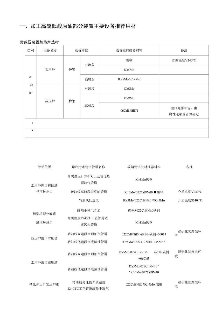 部分装置加热炉选材推荐_第1页