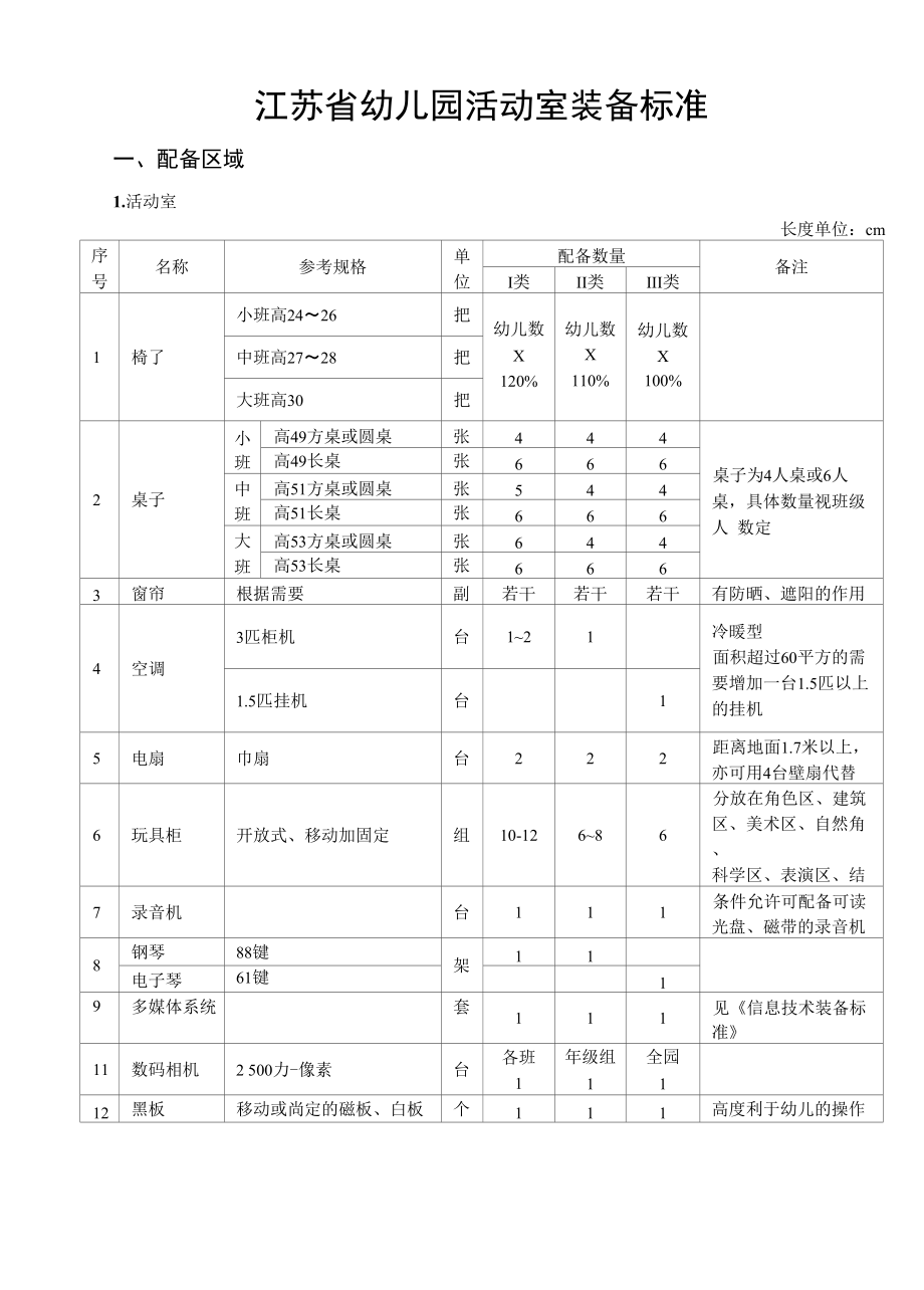 江苏省技术装备标准 - 雨花教育网_第1页
