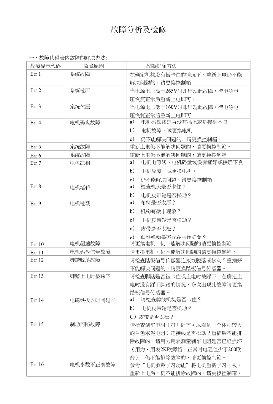 积聚800系统故障分析及检_第1页