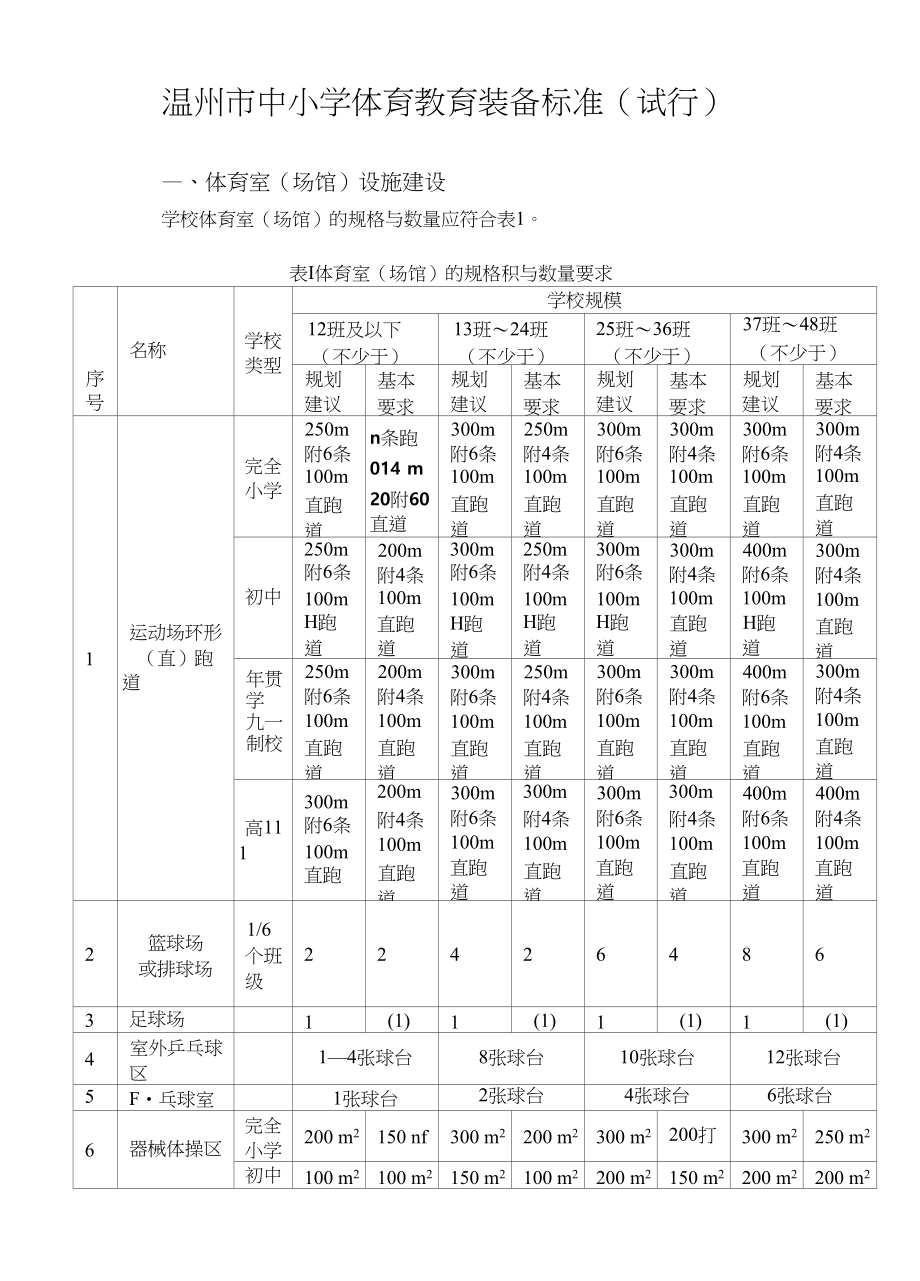 温州市中小学美术教育装备标准（试行）_第1页