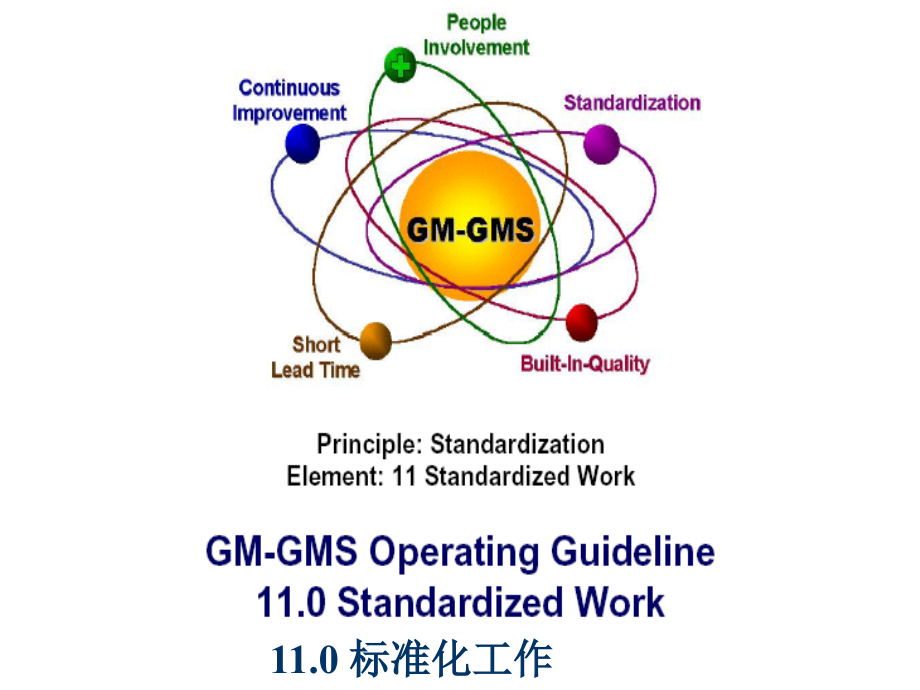 专题资料（2021-2022年）GMSStandardizedWork标准化操作_第1页