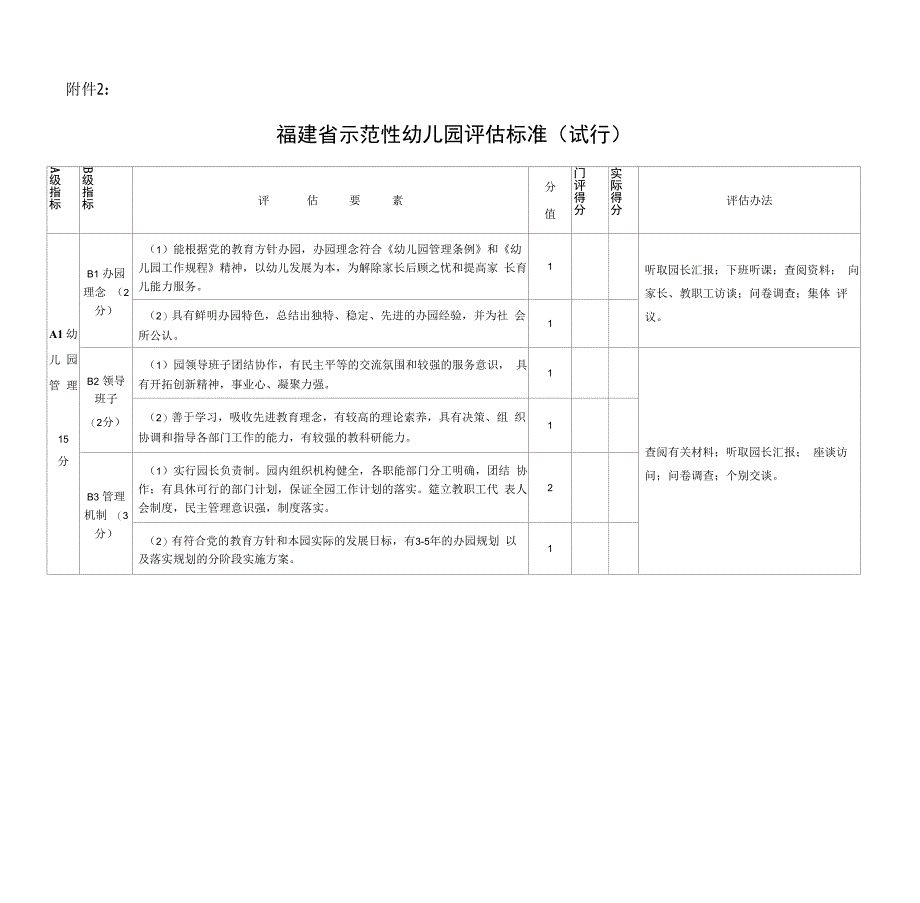 福建省示范性幼儿园评估标准(试行)_第1页