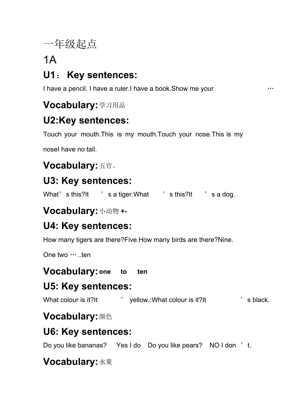 2022年小学英语语法点分布总结_第1页