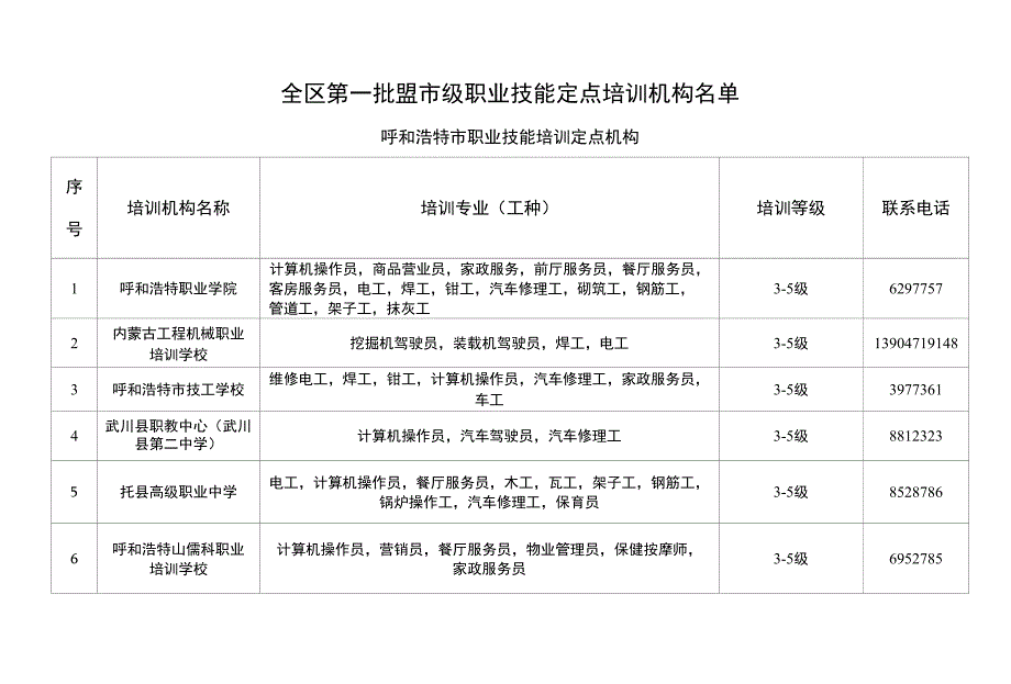 阿拉善盟（市）职业技能培训定点机构_第1页