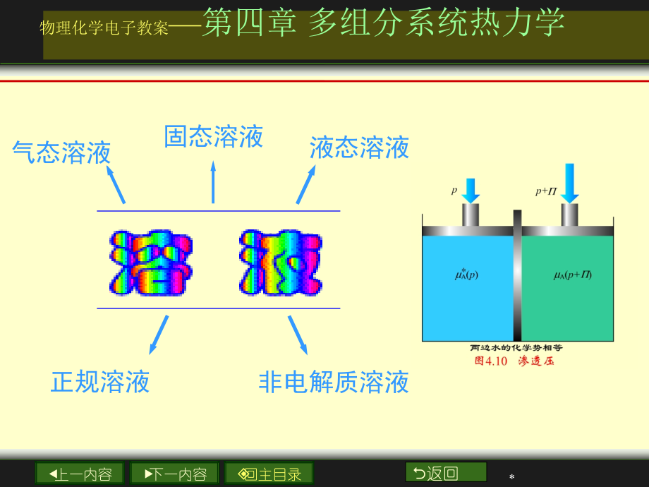 第四章-多组分系统热力学要点ppt课件_第1页