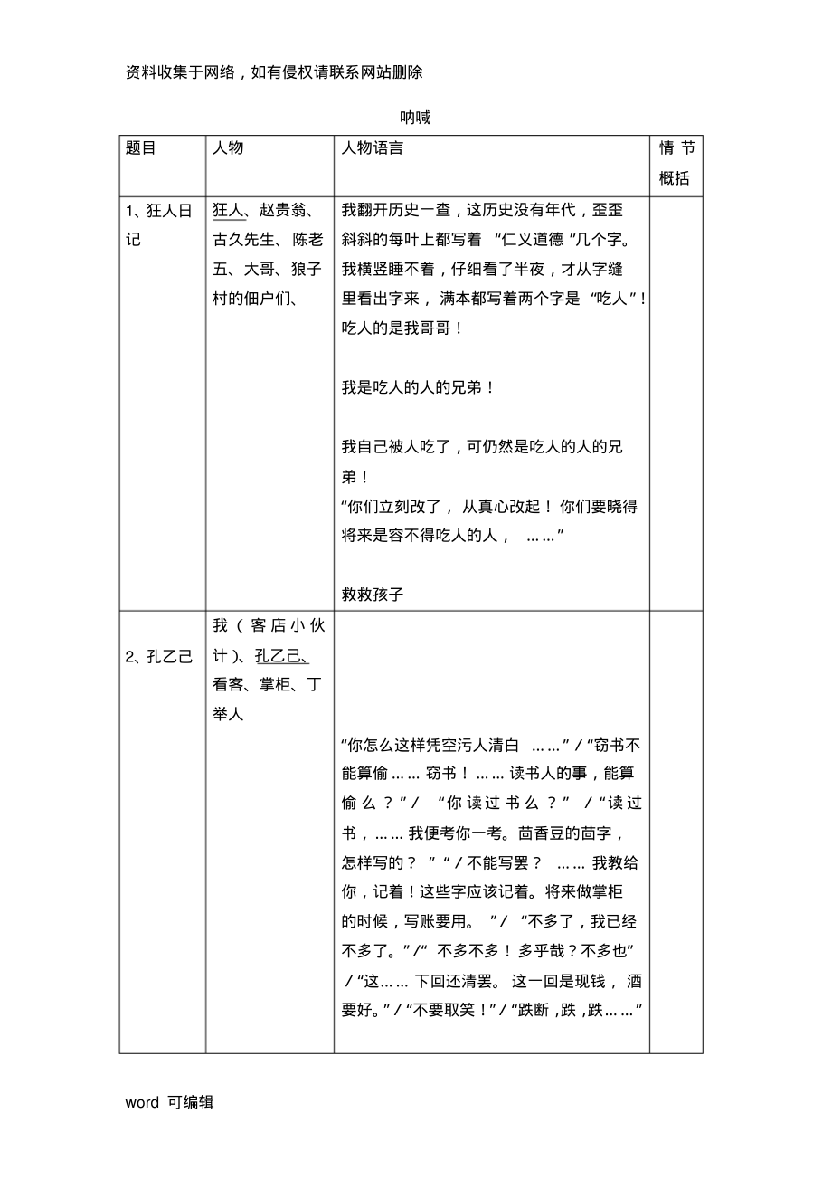 2022年呐喊人物语言归纳教学文案_第1页