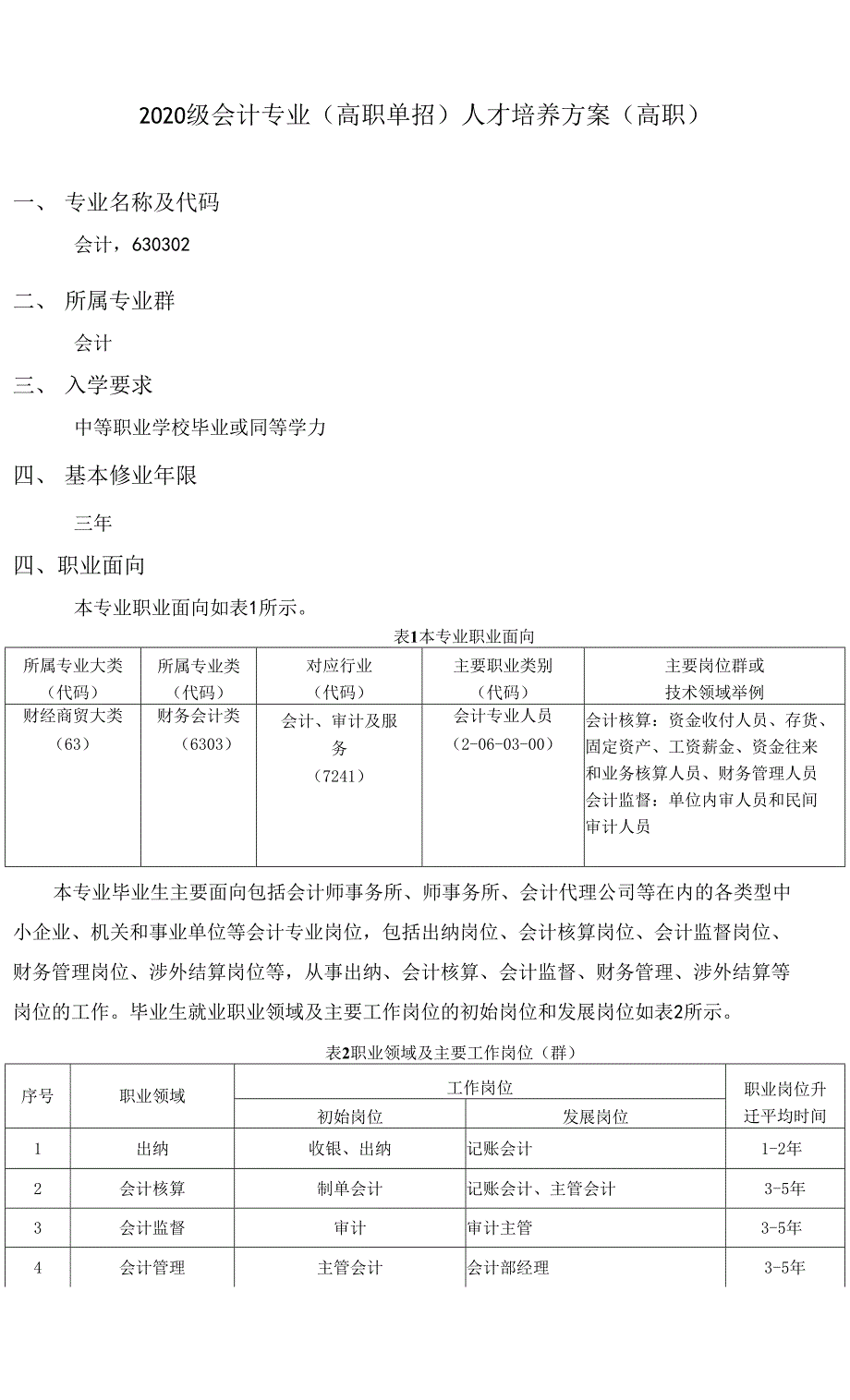 2020级会计专业（高职单招）人才培养方案(高职）_第1页