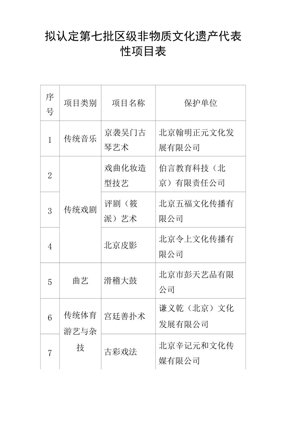 拟认定第七批区级非物质文化遗产代表性项目表_第1页
