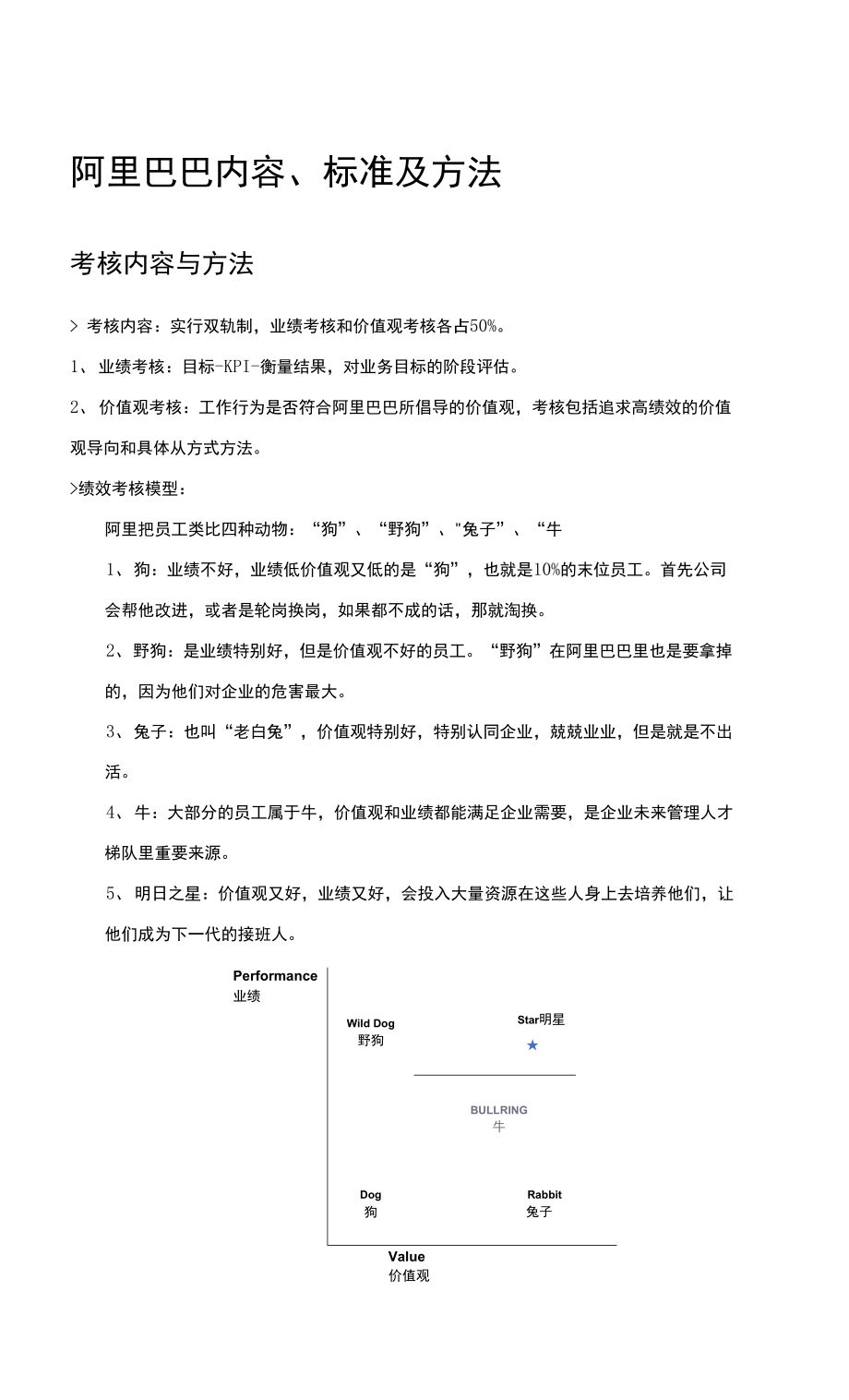 阿里巴巴绩效考核内容、标准和方法（完整版）_第1页