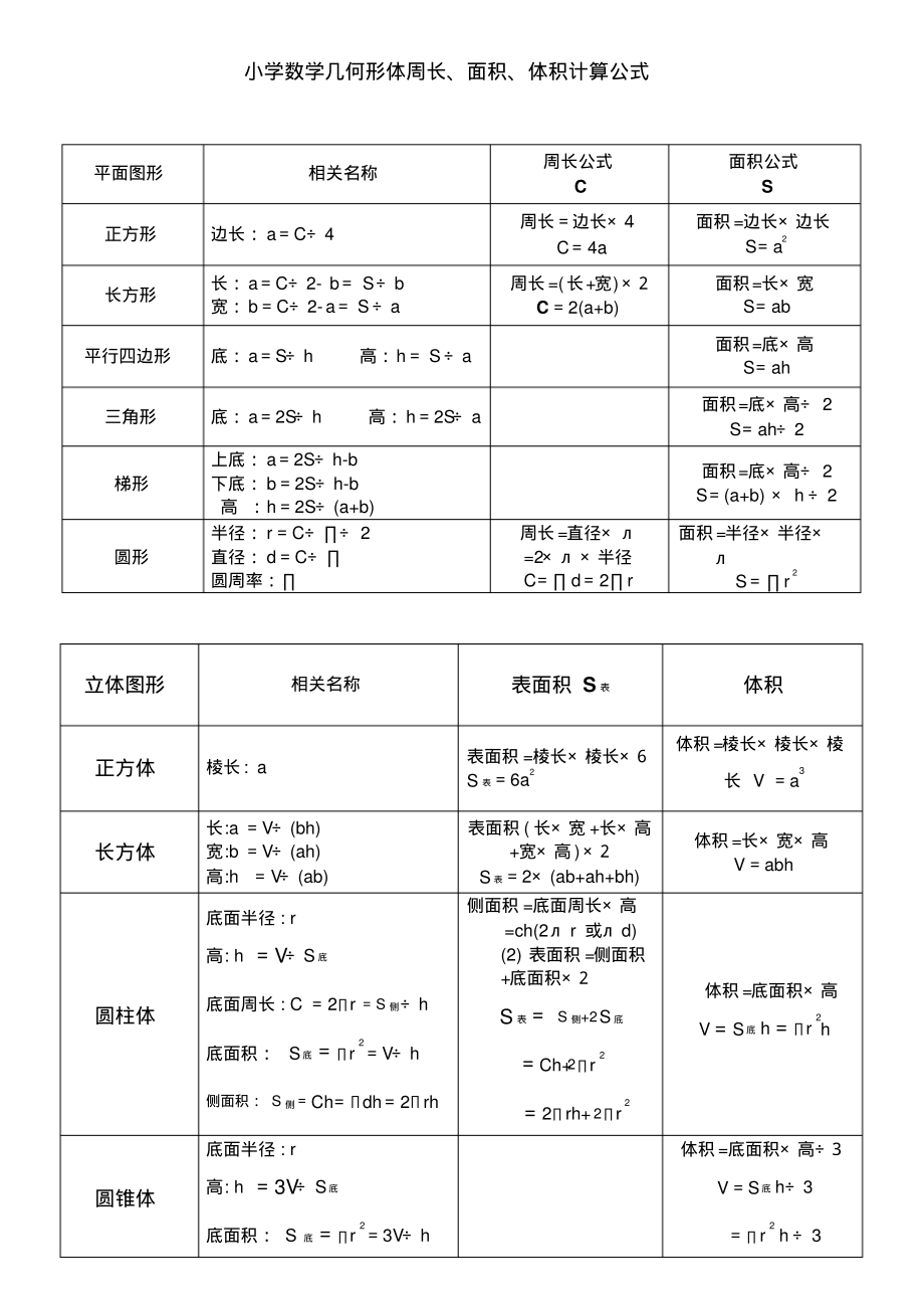 小学数学几何形体周长面积体积计算公式及常见单位换算_第1页