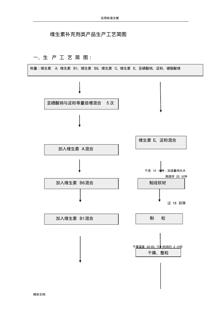 9、大医产品实用实用工艺简图及实用实用工艺流程说明书_第1页