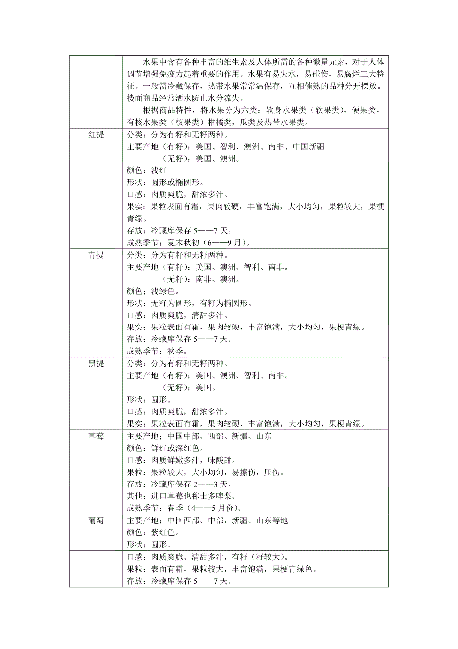 各类水果详细介绍(14页)_第1页