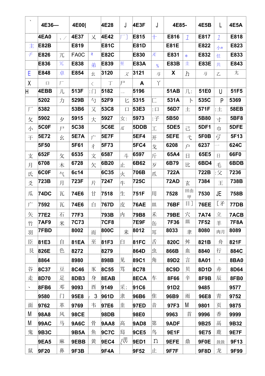 汉字生僻字查询及输入方法_第1页