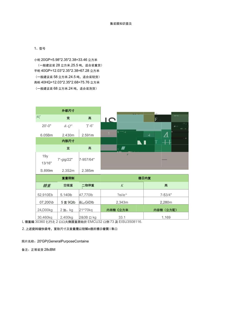 集装箱知识普及解读_第1页