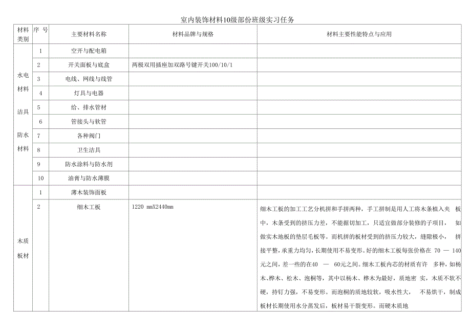室内装饰材料10级部份班级实习任务_第1页