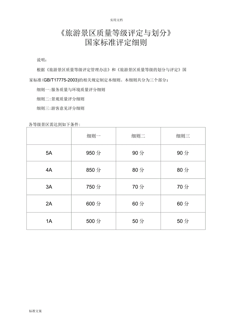 旅游景区高质量等级评定与划分_第1页
