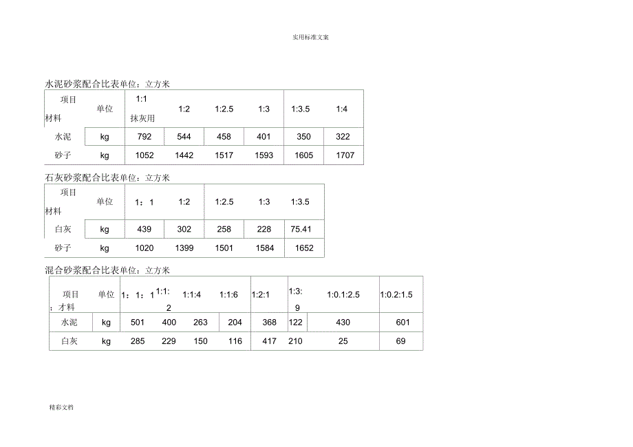 水泥的砂浆配合比表_第1页