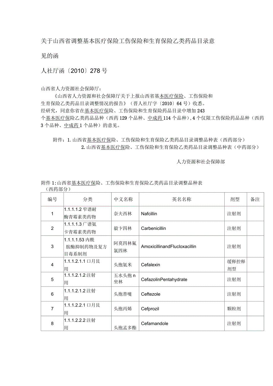 山西省基本医疗保险工伤保险生育保险乙类药品目录_第1页