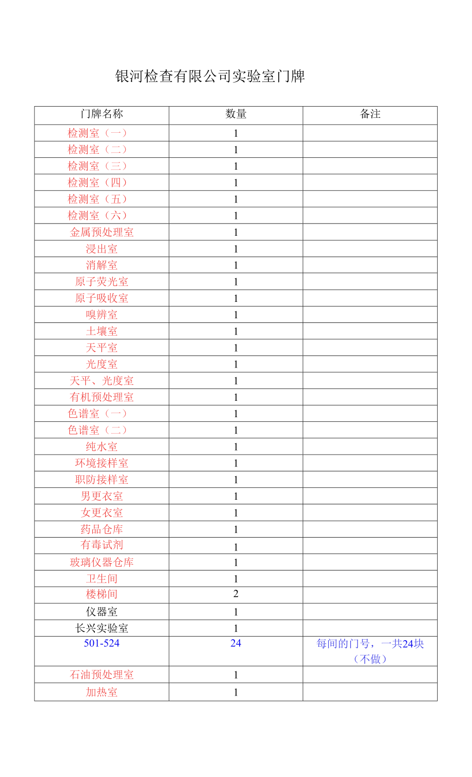 环境监测公司实验室门牌_第1页