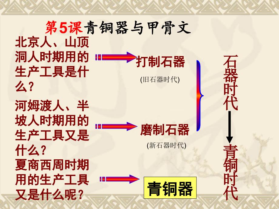 新人教版历史七年级上册课件：第课《青铜器与甲骨文》_第1页