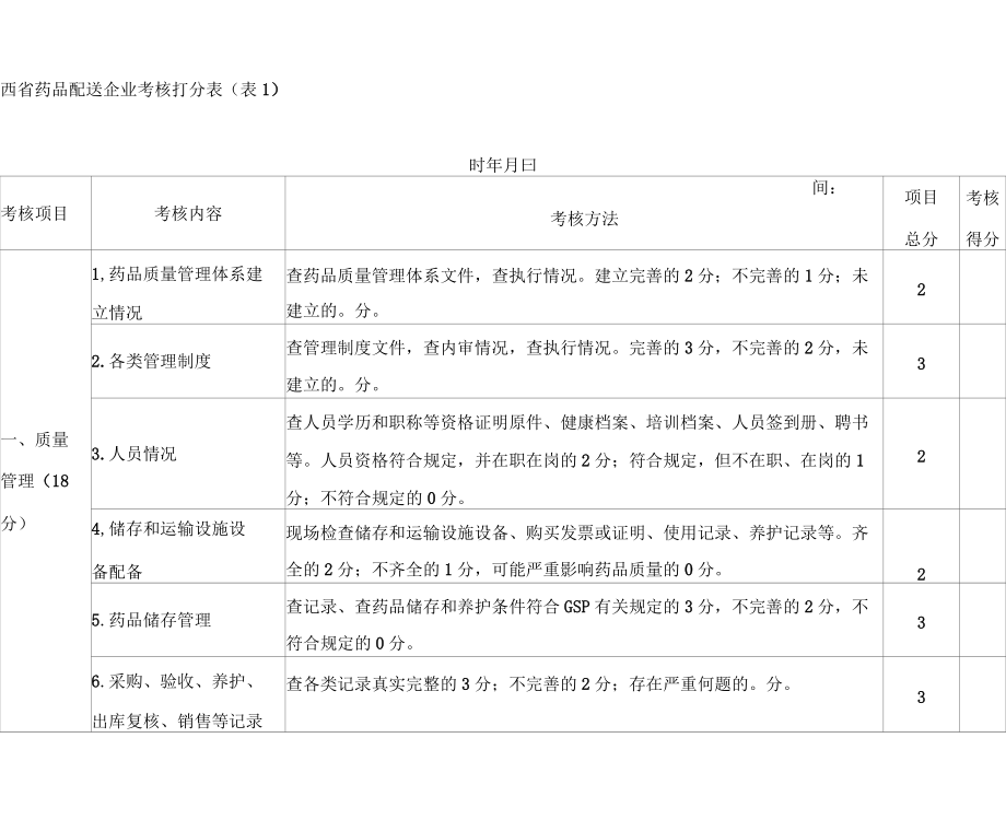 陕西药品配送企业考核打分表表1资料_第1页