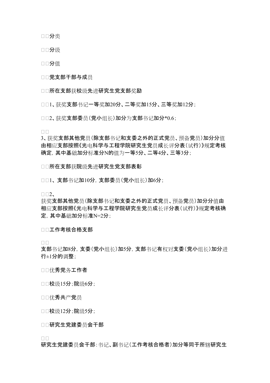 2022年光电科学与工程学院研究生学业奖学金评定实施细则_第1页