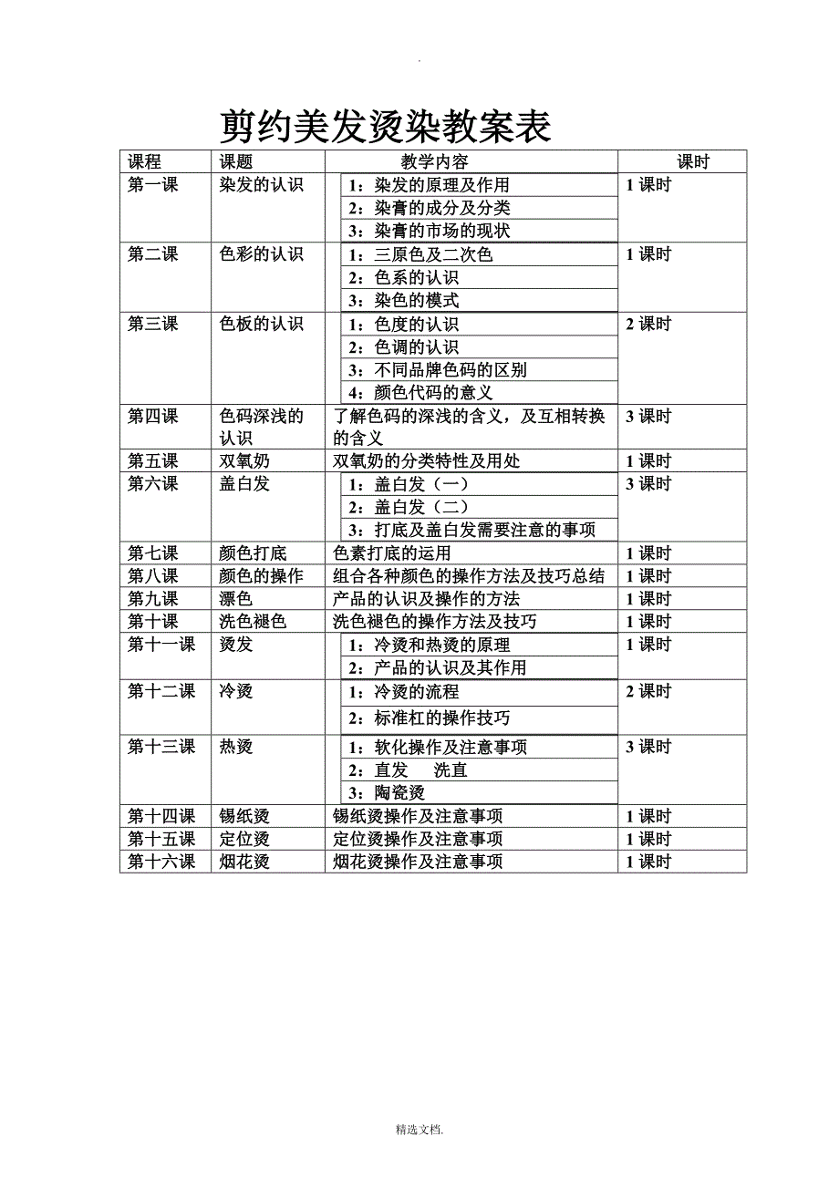 剪约美发烫染课件_第1页