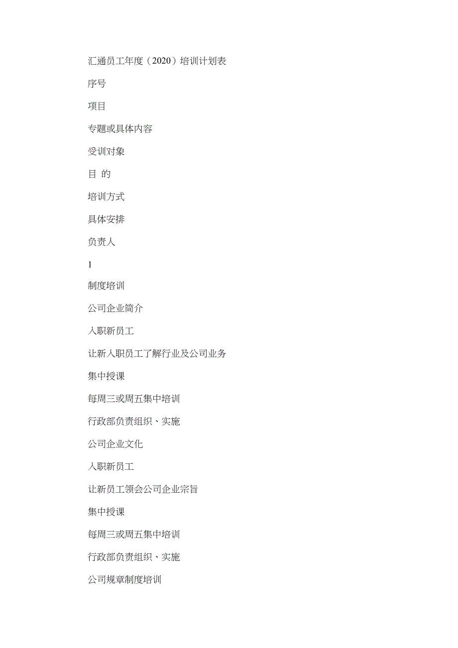 2022汇通员工年度培训计划表_第1页