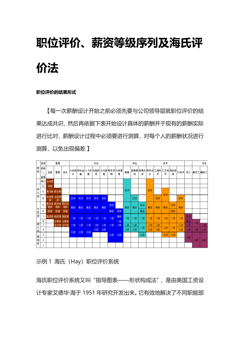 [全]职位评价、薪资等级序列及海氏评价法_第1页